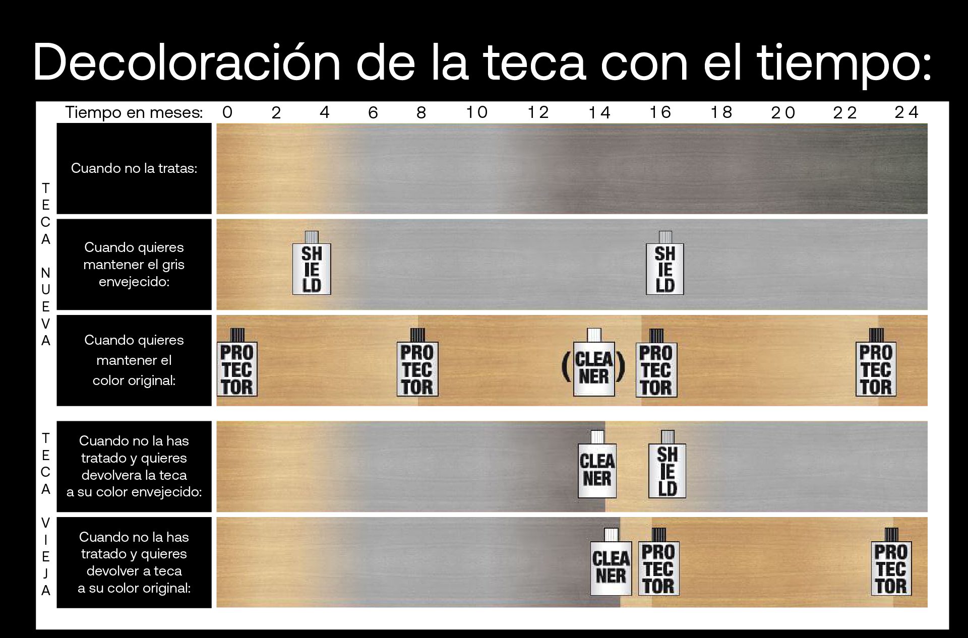 Vondom | Decoloración de la teca con el tiempo